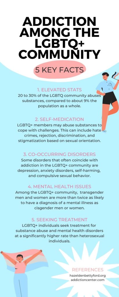 Infographic detailing 5 key facts about addiction among the LGBTQ+ community.